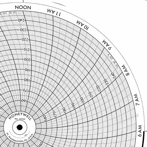 Honeywell 14266  Ink Writing Circular Chart