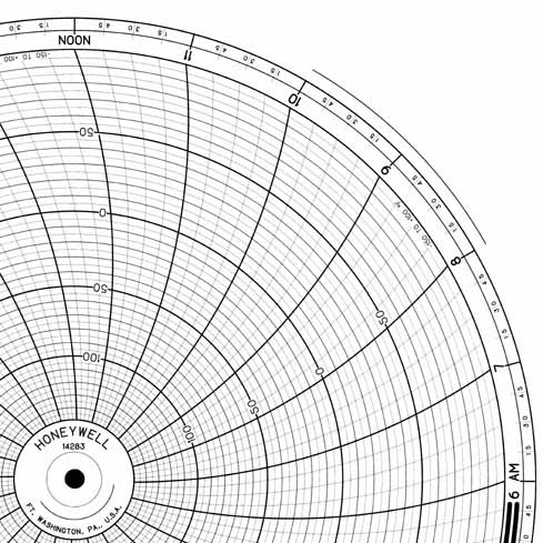 Honeywell 14283  Ink Writing Circular Chart