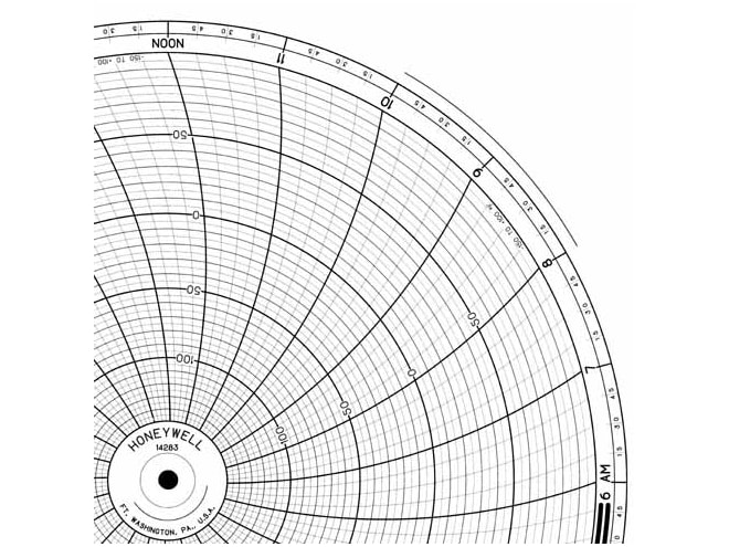 Honeywell 14283  Ink Writing Circular Chart