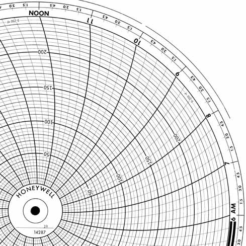Honeywell 14287  Ink Writing Circular Chart