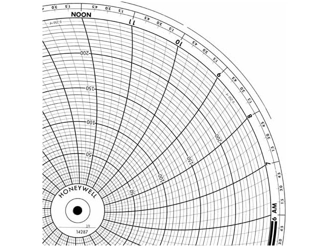 Honeywell 14287  Ink Writing Circular Chart