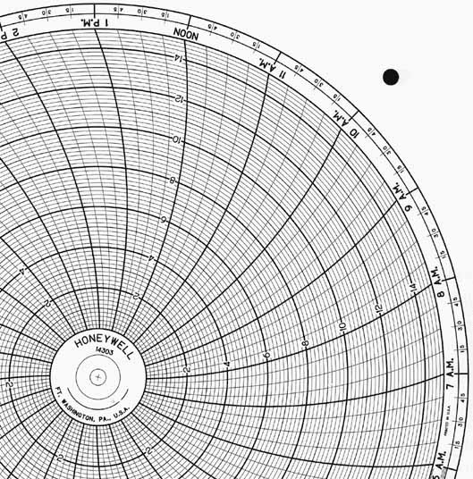 Honeywell 14303  Ink Writing Circular Chart