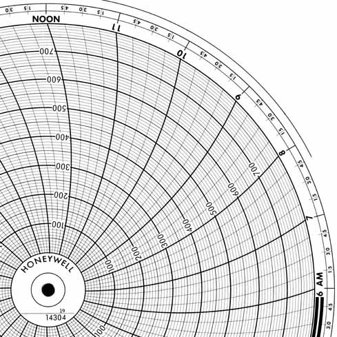 Honeywell 14304  Ink Writing Circular Chart