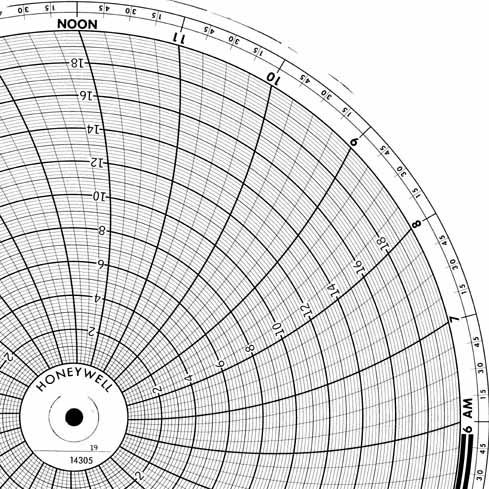 Honeywell 14305  Ink Writing Circular Chart