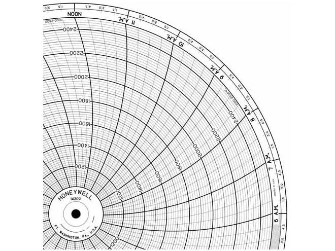 Honeywell 14309  Ink Writing Circular Chart
