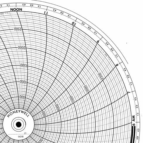 Honeywell 14310  Ink Writing Circular Chart
