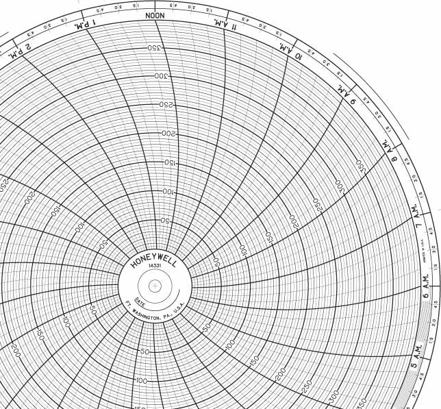 Honeywell 14331  Ink Writing Circular Chart
