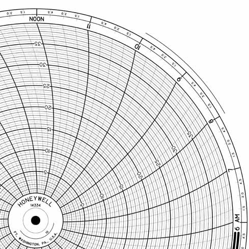 Honeywell 14334  Ink Writing Circular Chart