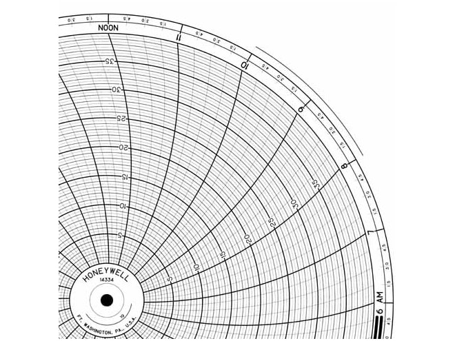 Honeywell 14334  Ink Writing Circular Chart