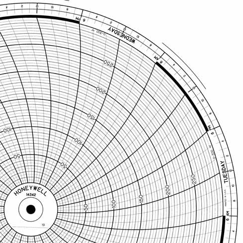 Honeywell 14342  Ink Writing Circular Chart