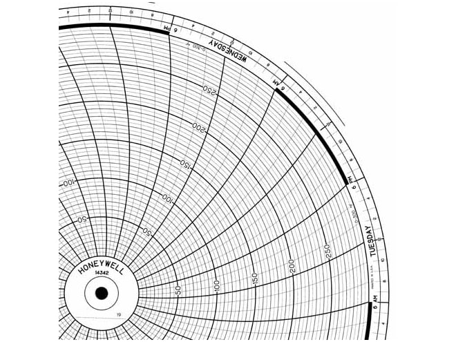 Honeywell 14342  Ink Writing Circular Chart