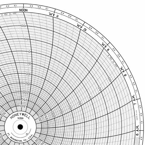 Honeywell 14366  Ink Writing Circular Chart