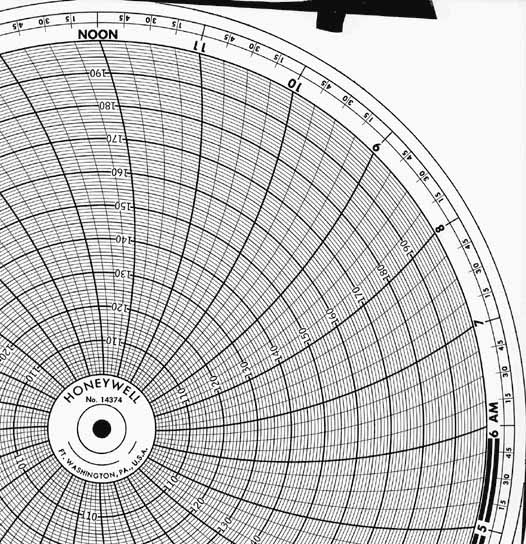 Honeywell 14374  Ink Writing Circular Chart