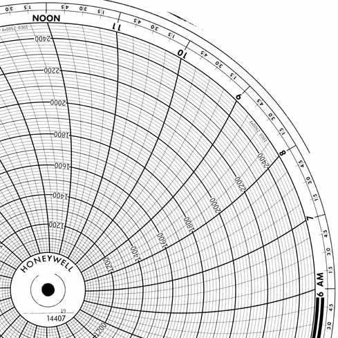 Honeywell 14407  Ink Writing Circular Chart