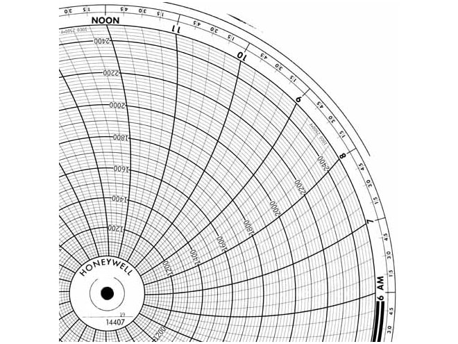 Honeywell 14407  Ink Writing Circular Chart