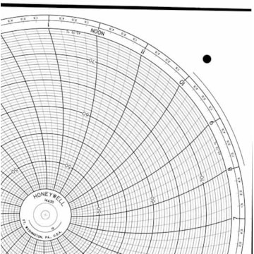 Honeywell 14430  Ink Writing Circular Chart