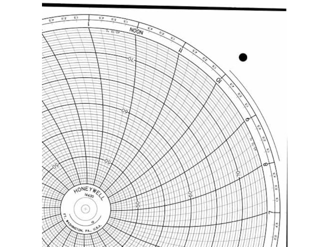 Honeywell 14430  Ink Writing Circular Chart