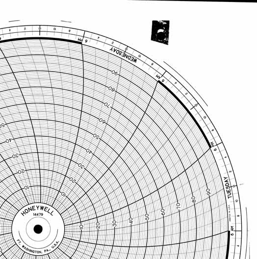 Honeywell 14479  Ink Writing Circular Chart