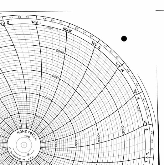 Honeywell 14481  Ink Writing Circular Chart