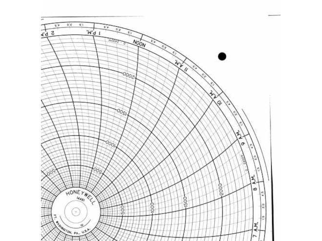 Honeywell 14481  Ink Writing Circular Chart