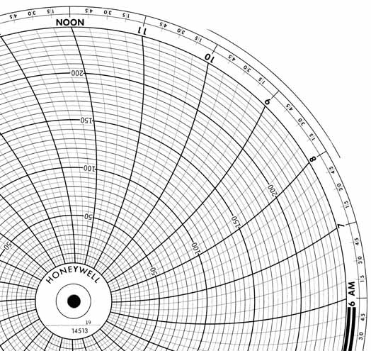 Honeywell 14513  Ink Writing Circular Chart