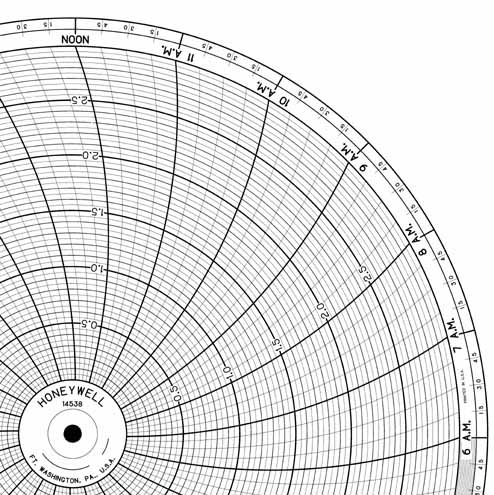 Honeywell 14538  Ink Writing Circular Chart