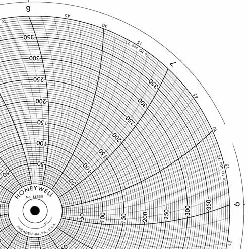 Honeywell 14550  Ink Writing Circular Chart