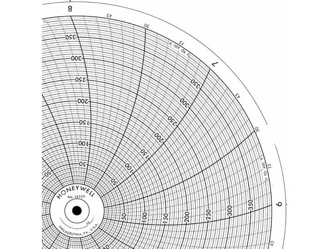 Honeywell 14550  Ink Writing Circular Chart