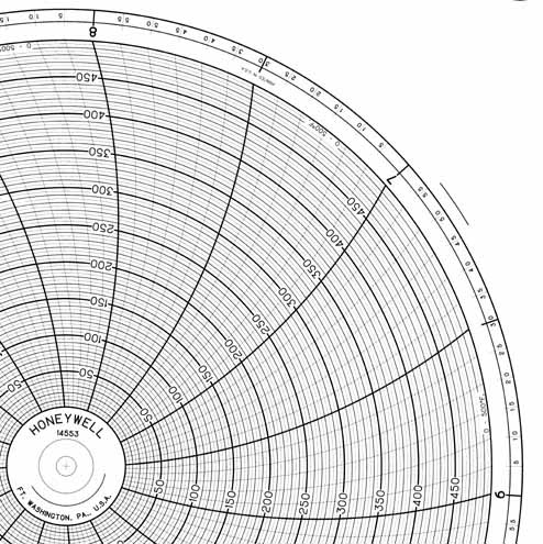Honeywell 14553  Ink Writing Circular Chart
