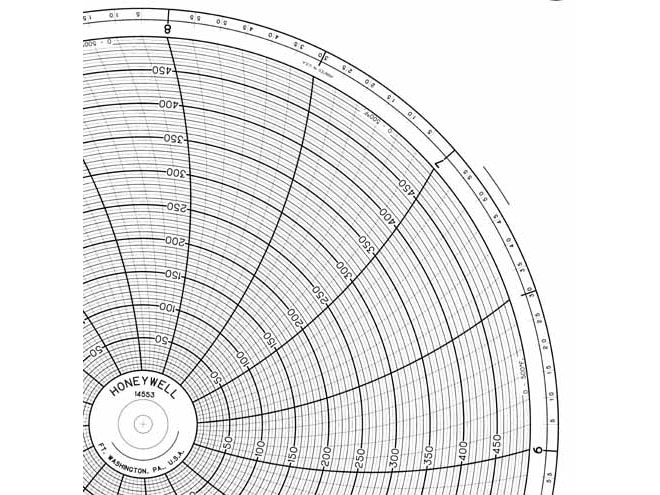 Honeywell 14553  Ink Writing Circular Chart