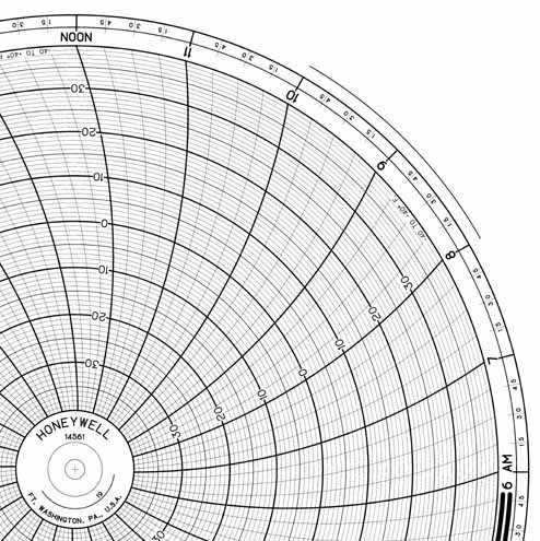 Honeywell 14561  Ink Writing Circular Chart