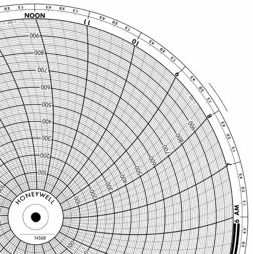 Honeywell 14568  Ink Writing Circular Chart