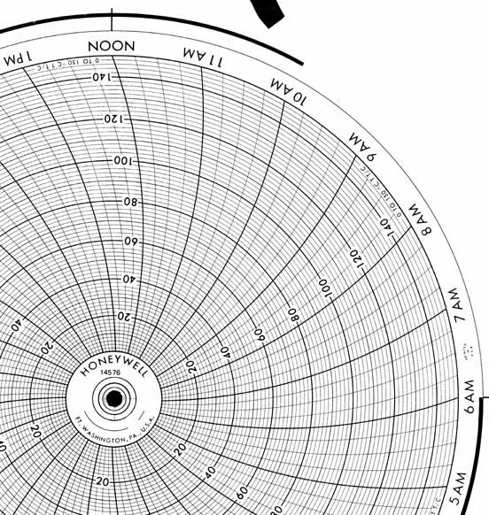 Honeywell 14576  Ink Writing Circular Chart