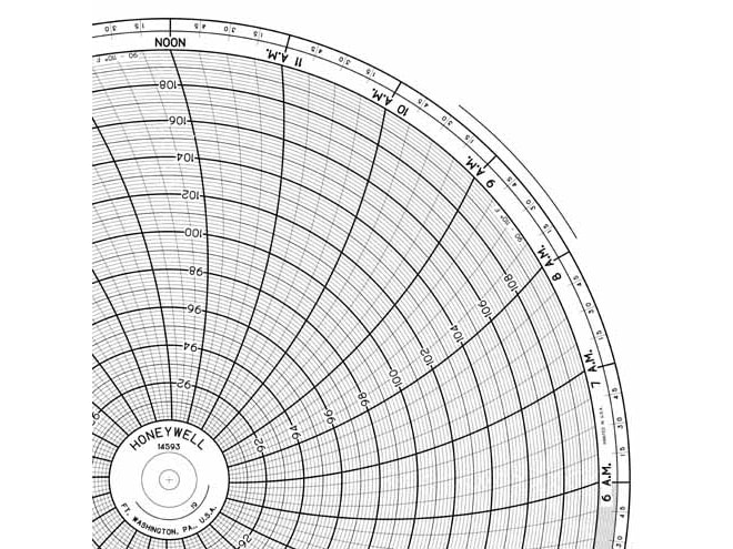 Honeywell 14593  Ink Writing Circular Chart