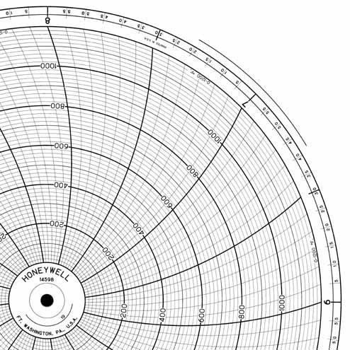 Honeywell 14598  Ink Writing Circular Chart