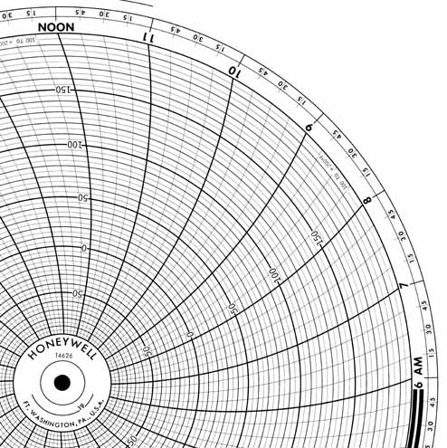Honeywell 14626  Ink Writing Circular Chart