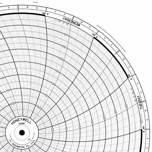 Honeywell 14688  Ink Writing Circular Chart