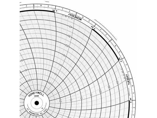 Honeywell 14688  Ink Writing Circular Chart