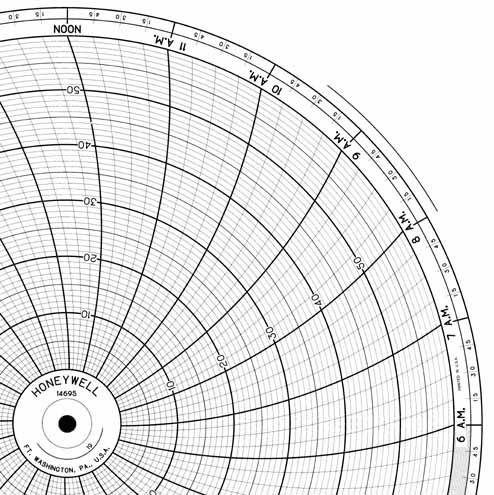Honeywell 14695  Ink Writing Circular Chart