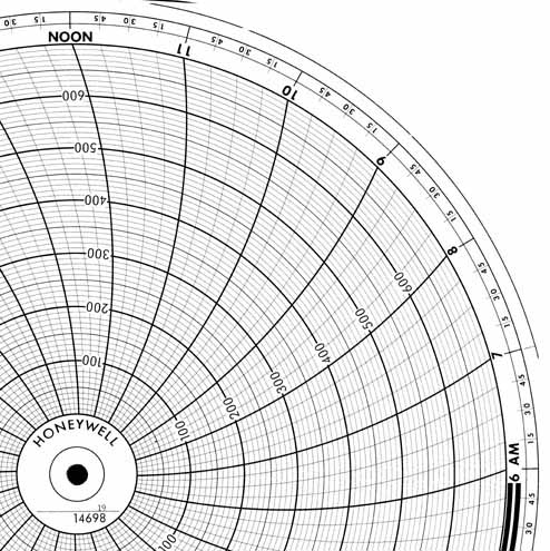 Honeywell 14698  Ink Writing Circular Chart