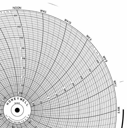 Honeywell 14705  Ink Writing Circular Chart