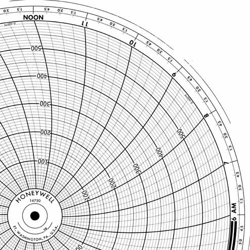 Honeywell 14720  Ink Writing Circular Chart