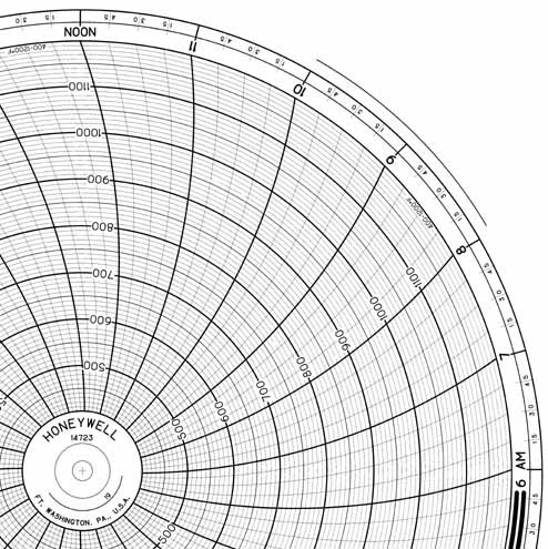 Honeywell 14723  Ink Writing Circular Chart