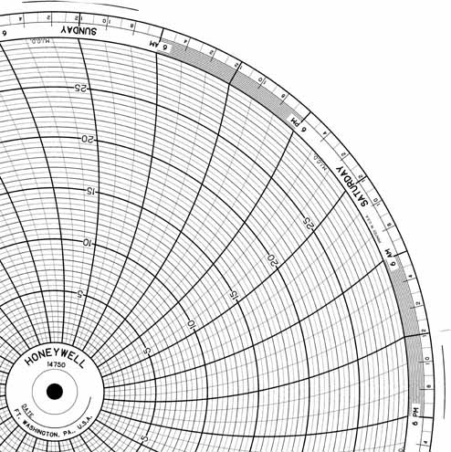 Honeywell 14750  Ink Writing Circular Chart
