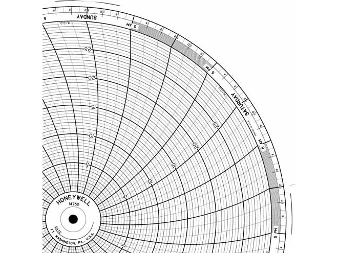 Honeywell 14750  Ink Writing Circular Chart