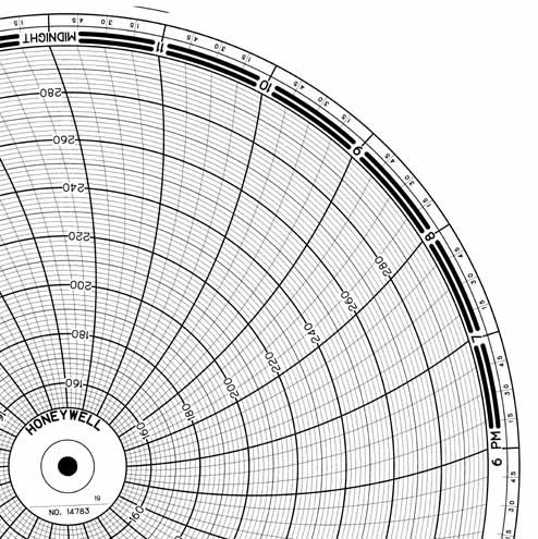 Honeywell 14783  Ink Writing Circular Chart
