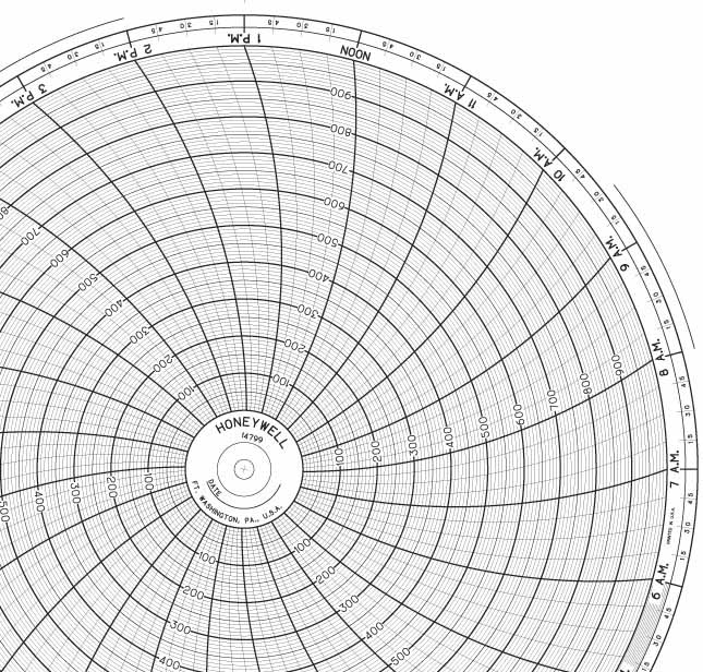 Honeywell 14799  Ink Writing Circular Chart