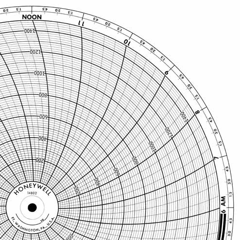 Honeywell 14802  Ink Writing Circular Chart