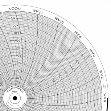 Honeywell 14815  Ink Writing Circular Chart