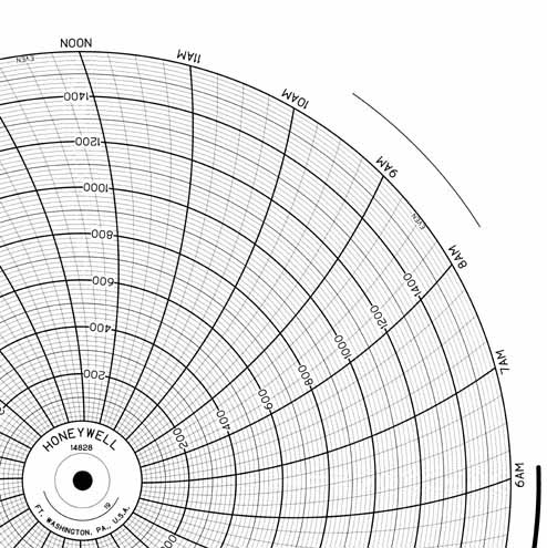 Honeywell 14828  Ink Writing Circular Chart